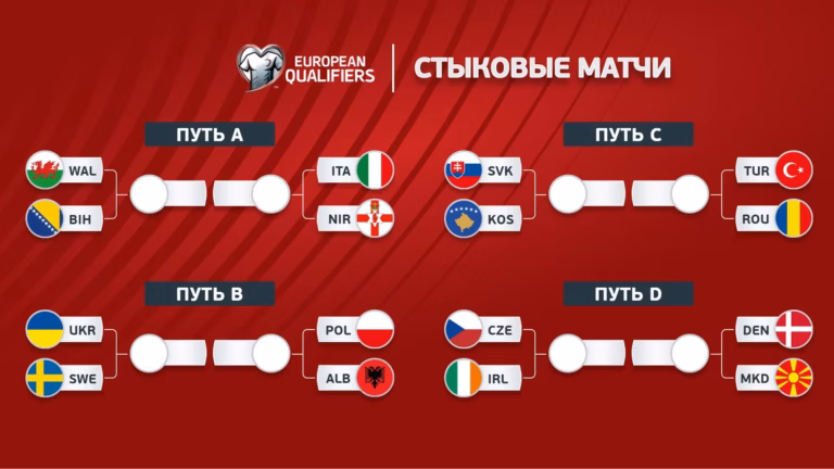 Стыковые матчи Европы и межконтинентальный плей-офф